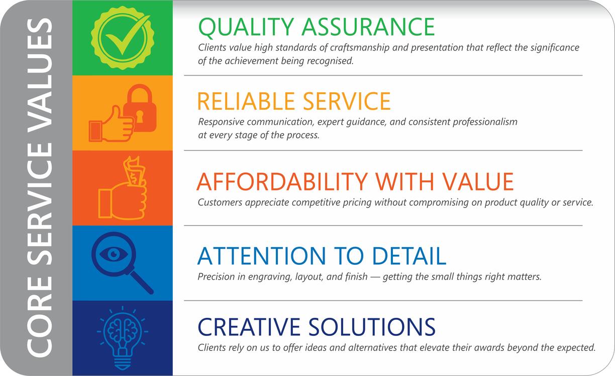 pa-coreservicevalues-updated